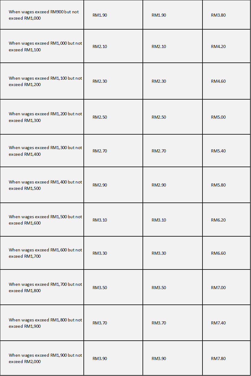 epf ecr file software download